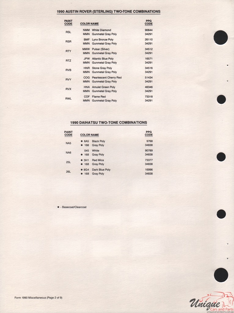 1990 Daihatsu Paint Charts PPG 2